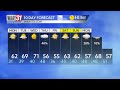 jeff castle s sunday afternoon weather update 2 23 2025