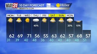 Jeff Castle's Sunday afternoon weather update 2/23/2025