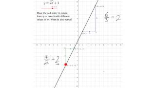 Functions and graphs 9.4: Gradient of a straight line