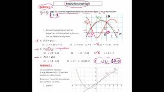 Résolution graphique équation-inéquation