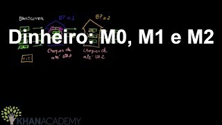 Dinheiro: M0, M1 e M2 | Macroeconomia PIB | Khan Academy