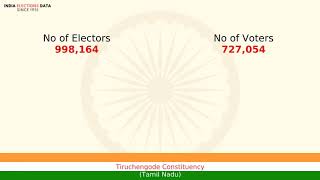 Tiruchengode Constituency Tamil Nadu loksabha Election Result 1984 Kannan P. ADK