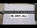MULTIPLE ROW SUBQUERIES ||WITH EXAMPLES