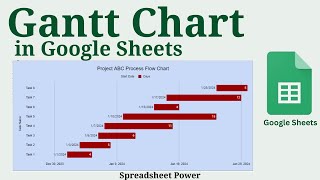 How to Make Gantt Chart in Google Sheets