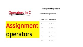 Lec 17 Assignment operator