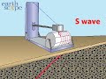 horizontal seismograph slowed