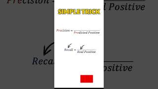 Best trick to remember- Precision \u0026 recall formula #datascience #machinelearning #confusionmatrix