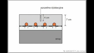 grubość wylewki anhydrytowej