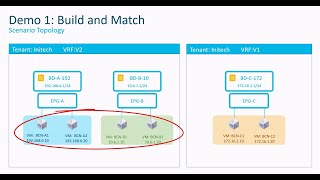 ACI Endpoint Security Groups (ESG) - Demo (Part 1)