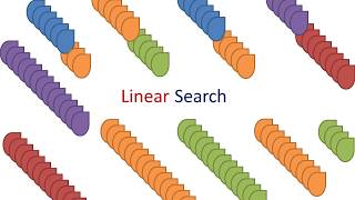 Linear Search | C Programming | Malayalam