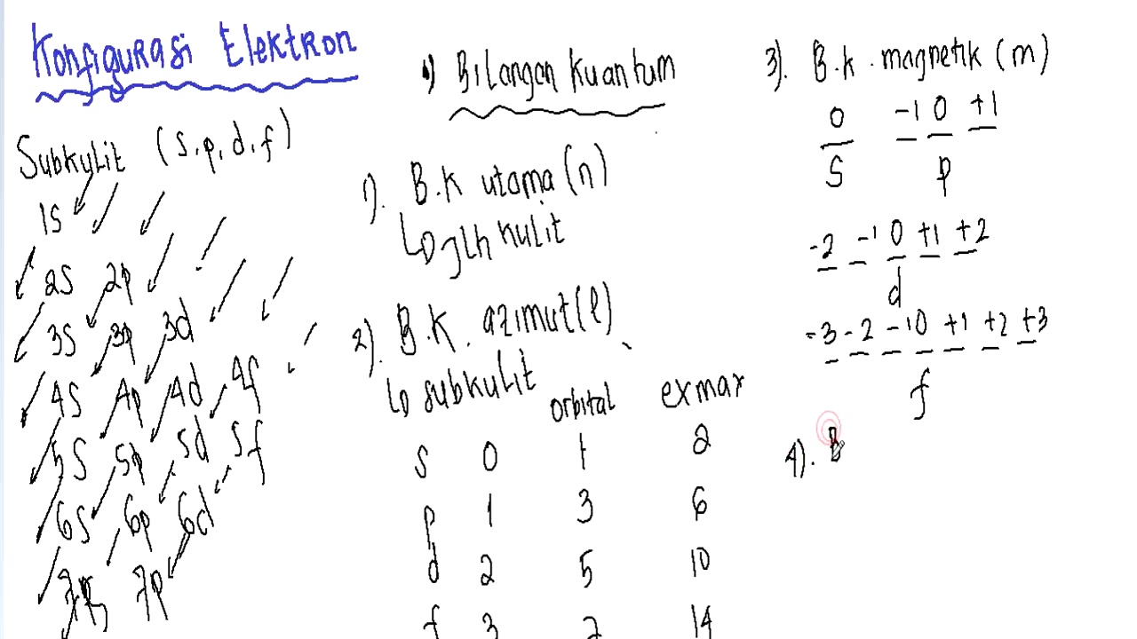 Materi Kimia Kelas X – Ilmu