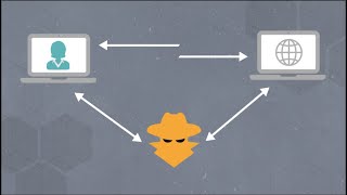 What is a Man-in-the-Middle Attack? (In About A Minute)