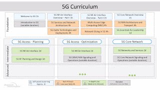 Flexibility in 5G NR Air Interface | Webinar