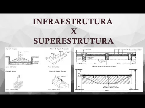 Infraestrutura Versus Superestrutura Youtube
