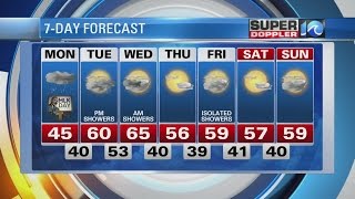 Super Doppler 10 Midday Report