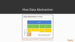 Solving 10 Hadoop'able Problems: Apache Hive for ETL and SQL Like| packtpub.com