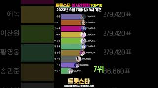 트롯스타 실시간랭킹 TOP10 [2023년 9월 17일(일) 9시 기준] 트롯스타(trotstar.net)