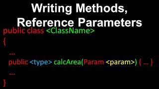 Writing Methods in Java | Parameters, Primitive vs Reference Types Explained (OOP)