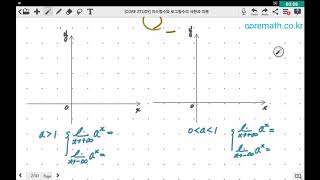 [corestudy] 지수함수와 로그함수의 극한(01)-그래프로 극한값 이해하기