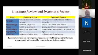 Session 1: Highlights of Systematic Reviews & Meta-Analysis Workshop | SAIHP Dec 2024