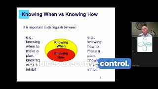 How Motivation Impacts Executive Function | Insight from Dr. George McCloskey