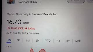 🔴 Bloomin' Brands Inc. BLMN Stock Trading Facts 🔴
