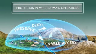 Protection WFF (Warfighting Function) –Multi-Domain Operations (MDO), Enable Division River Crossing