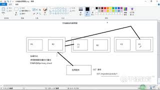 千锋Java教程：37 文档查询原理