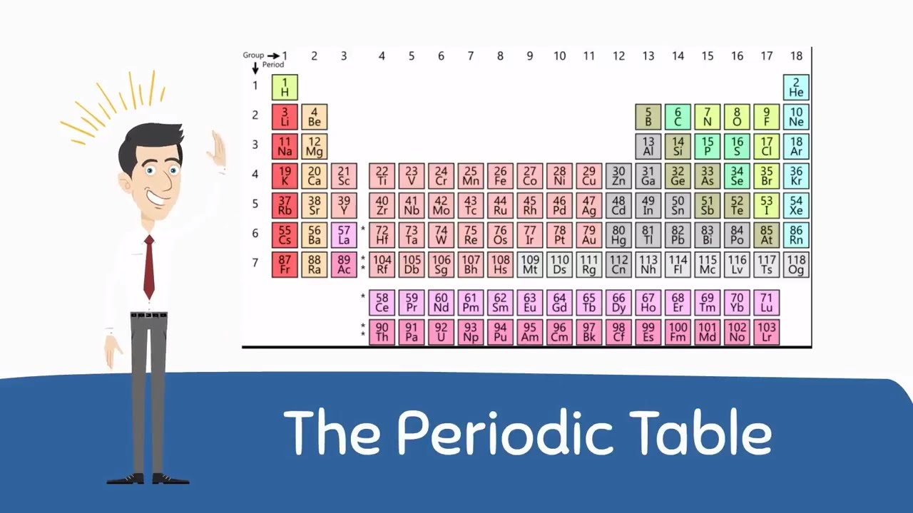 Periodic Table Basics Cabinets Matttroy