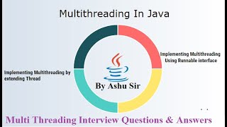 Multithreading in java Interview questions Answers | Java64bit.com| Java Deadlock| By Ashu Sir
