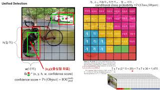 YOLO 논문리뷰