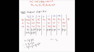 Simplex method - Example 7 - Unrestricted variables