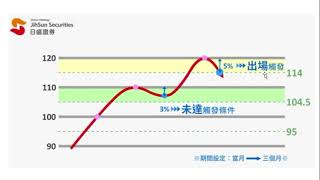 日盛雲端移動鎖利介紹