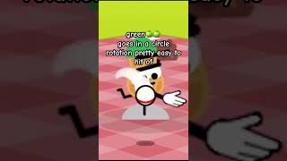 What all the hats mean in color means in google doodle baseball
