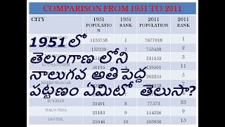 TOP 10 Cities of Telangana in 1951 || Major Urban Agglomerations (UA) in 1951