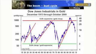 James Turk-Gold, Dow Jones \u0026 the Boom-Bust-Cycle