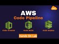 AWS CodeDeploy Tutorial for Beginners