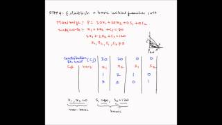 Simplex method - Example 3 - Multiple optimal solutions