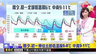 最新》過年急凍！ 小年夜「首波寒流」 北部低溫下探6℃@newsebc