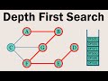 Depth First Search Visually Explained | DFS (Graphs)