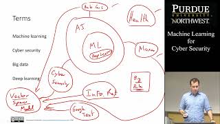 Machine Learning for Cyber Security - Course Introduction