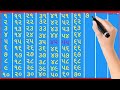 learn how to count 1 to 100 counting 1 to 100 number blocks 1 to 100 એકડા गिनती એકડી ekda p 473