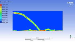 CFD multi-phases analysis on water flow in tank results