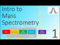 Introduction to mass spectrometry