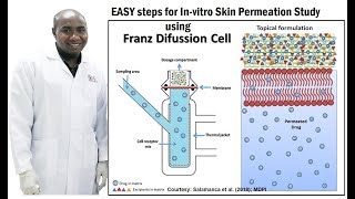 EASY steps for In-vitro Skin Permeation Study using Franz Diffusion Cell