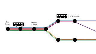 A Data-Driven Approach To Bus Timetable Optimisation Recommendations.