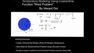 Pre-Calculus 1 Temperature Modeling Sinusoidal Problem