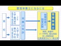 職業紹介【管理栄養士篇】～将来の仕事選びに役立つ動画