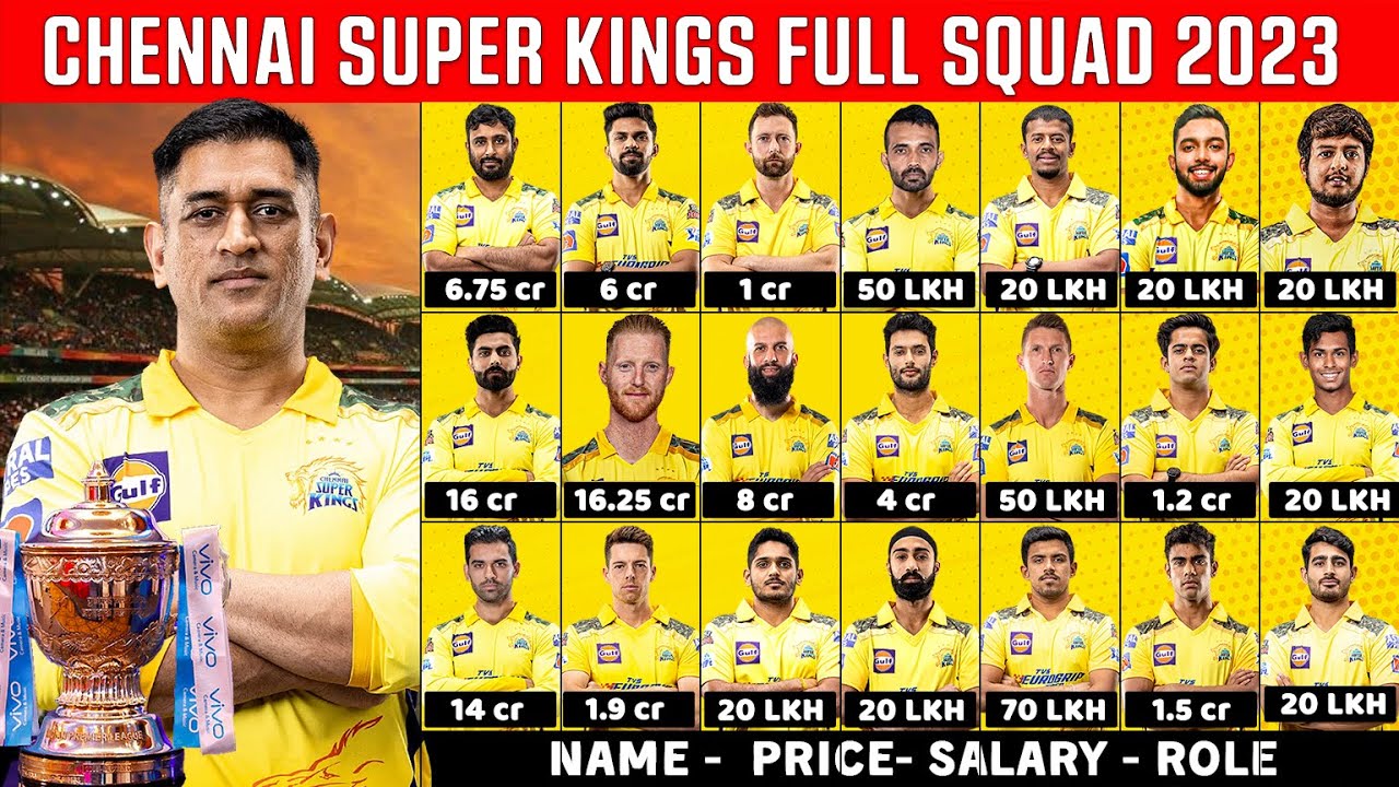 Chennai Super Kings Full Squad 2023 | CSK Team After Auction | MS Dhoni ...