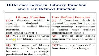 Difference between library function and User defined Function